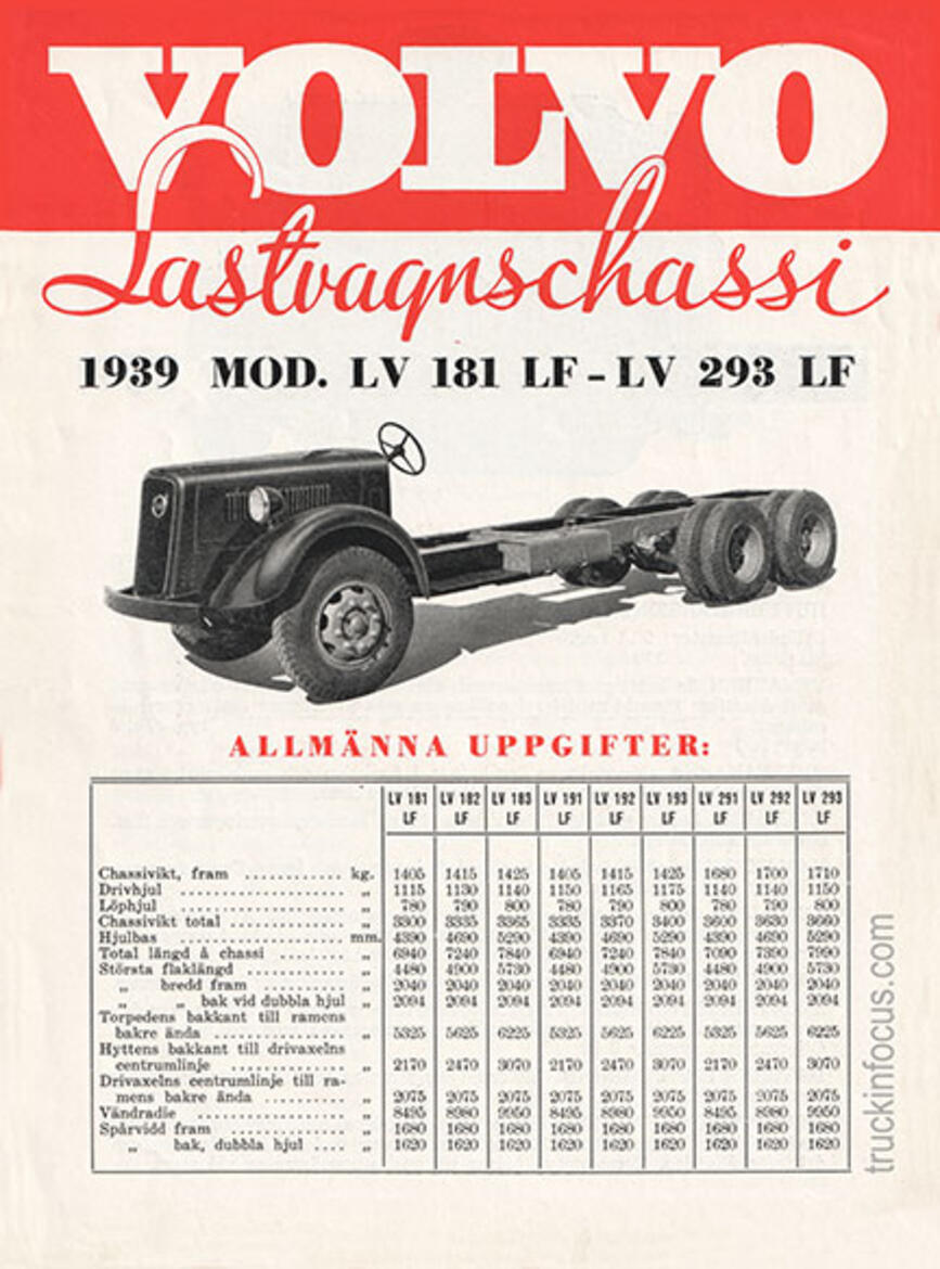 Titelseite eines schwedischsprachigen Volvo-Datenblatts von 1939