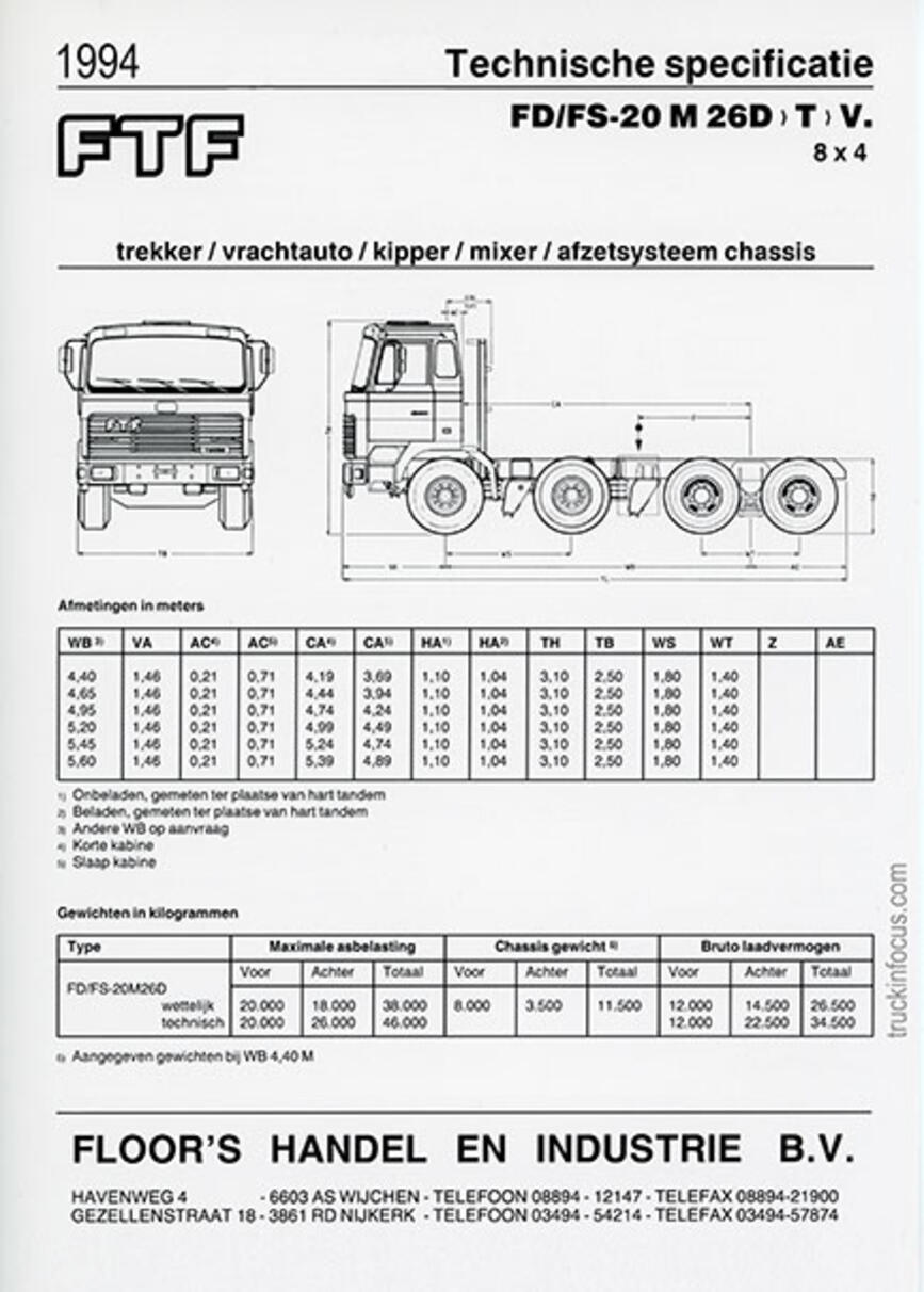 Vorderseite eines niederländischsprachigen FTF-Typenblatts von 1994